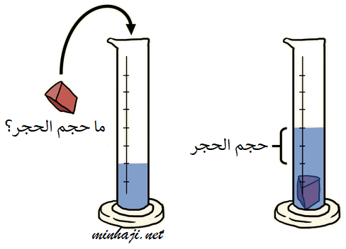 قياس حجم جسم غير منتظم